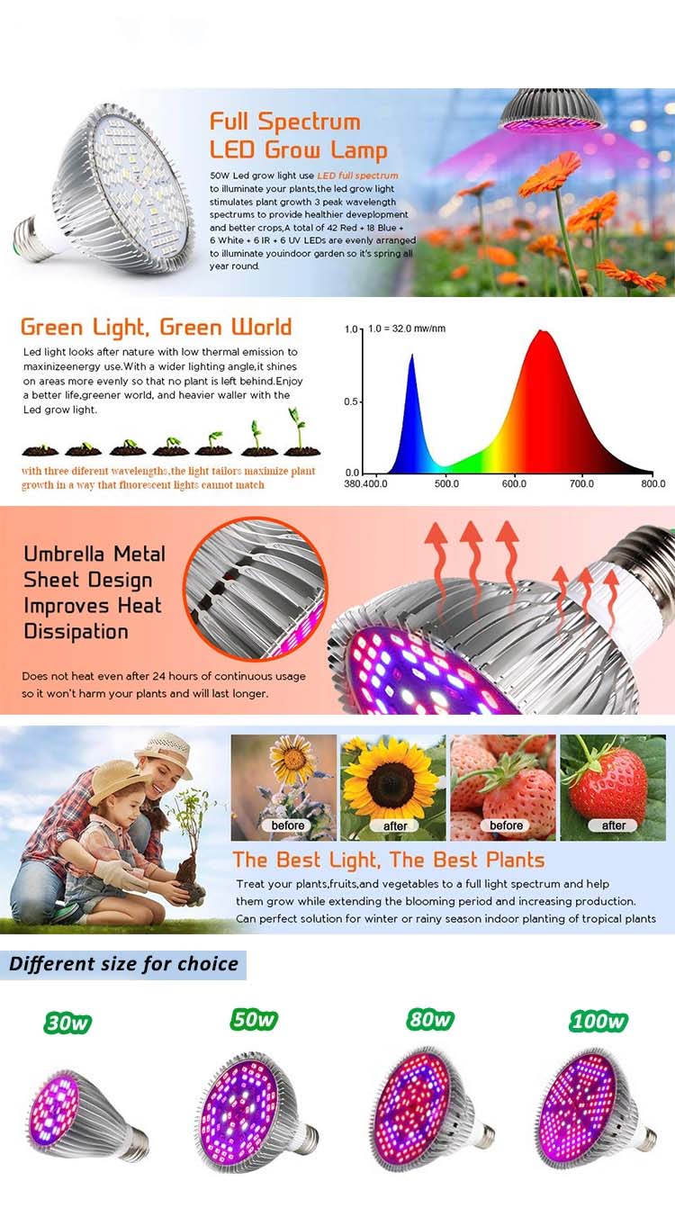 UFO Grow Led 100W Full Spectrum Plant Light for Indoor Plants Greenhouse Succulent Veg Flower