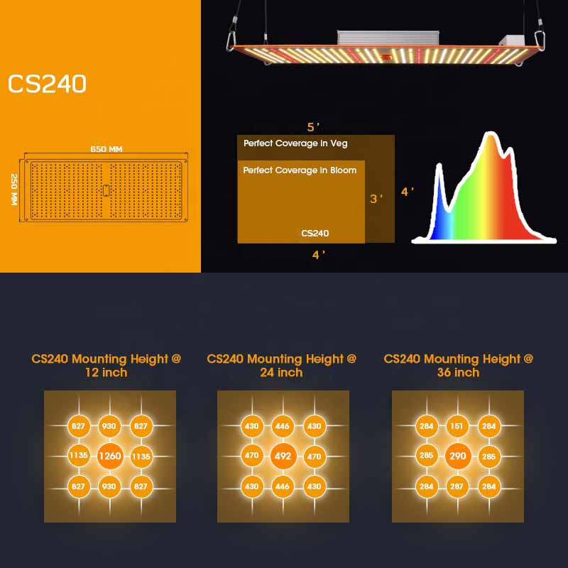 Best Led Grow Lights for Vegetables 480W Full Spectrum  Led Grow Light Panel With Heatsink Board