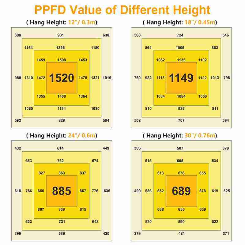 1680μmol/S 300W Full Spectrum Led plant Grow Light 8 Bar Fixture