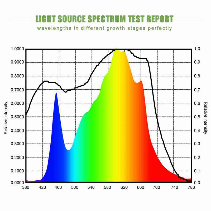 1680μmol/S 300W Full Spectrum Led plant Grow Light 8 Bar Fixture