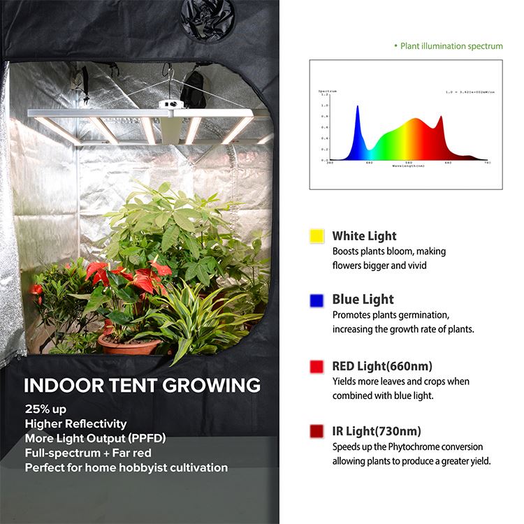 720W Plant Grow Lights IP65 with Ac100-265V Beam Angle 60°